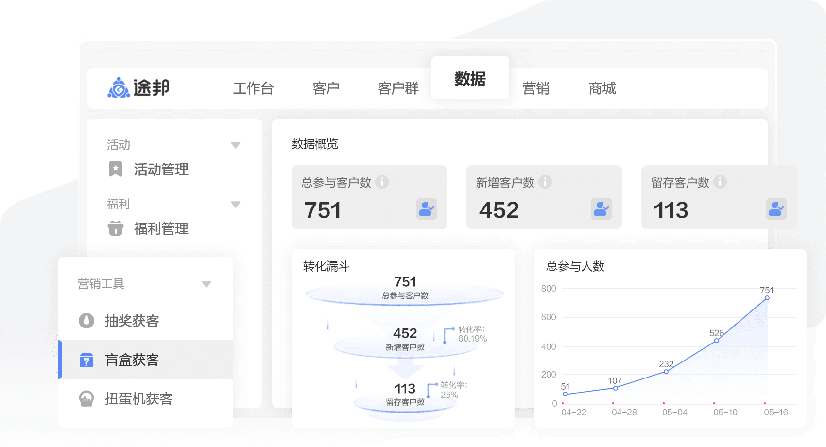 数据引导决策,助力业绩增长