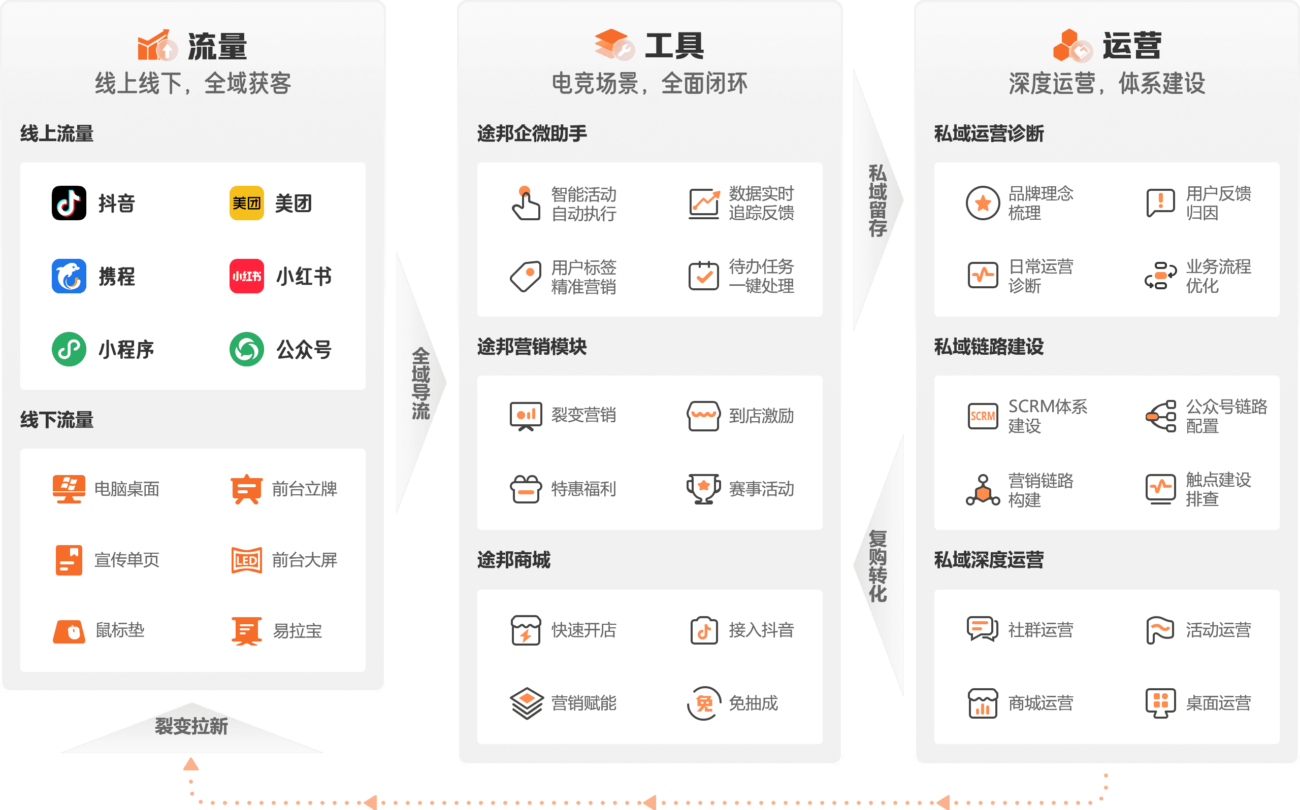重新定义电竞场所的私域运营
