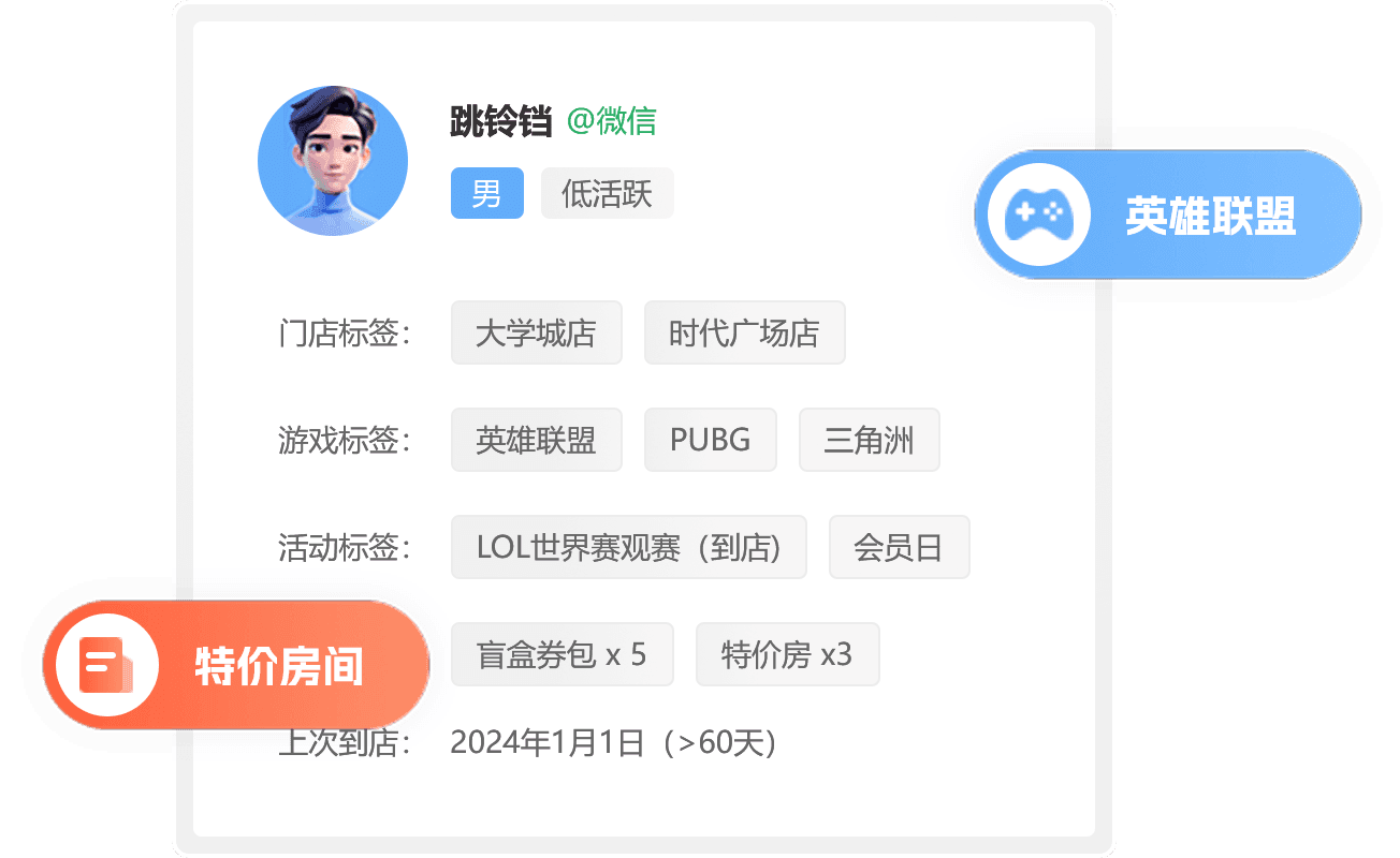 电竞场所私域解决方案
