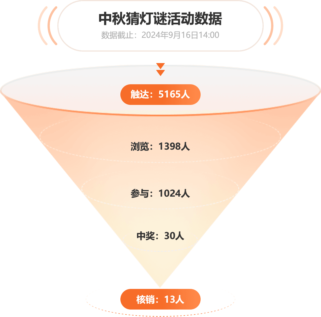 电竞场所私域解决方案